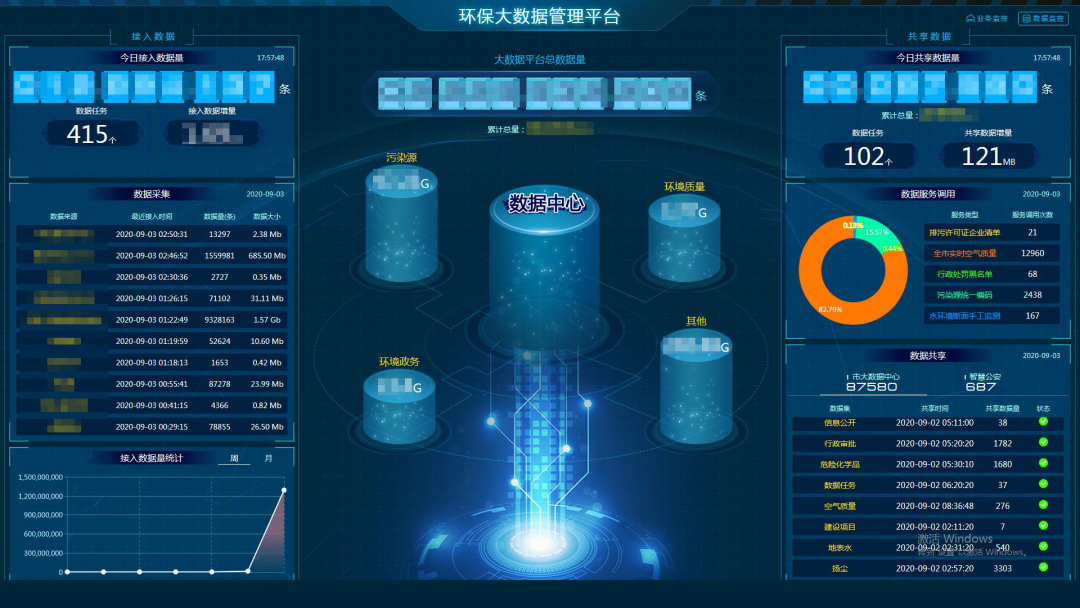 “绿色数据引擎”助力精准治污，上海为生态环境治理注入新动能