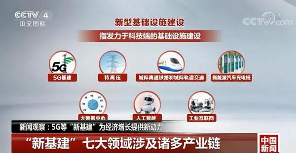 “新基建”，七大科技领域新机遇
