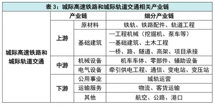 “新基建”，七大科技领域新机遇