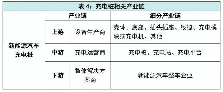 “新基建”，七大科技领域新机遇
