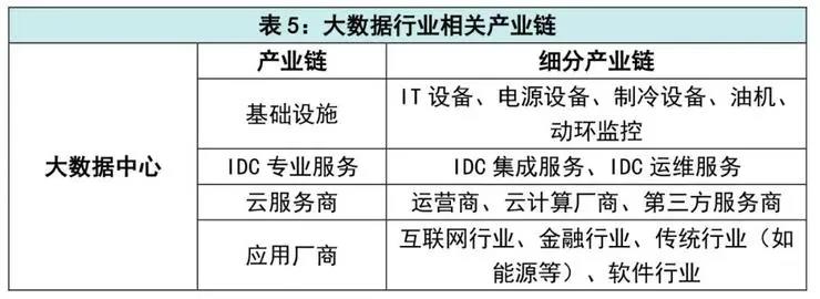 “新基建”，七大科技领域新机遇