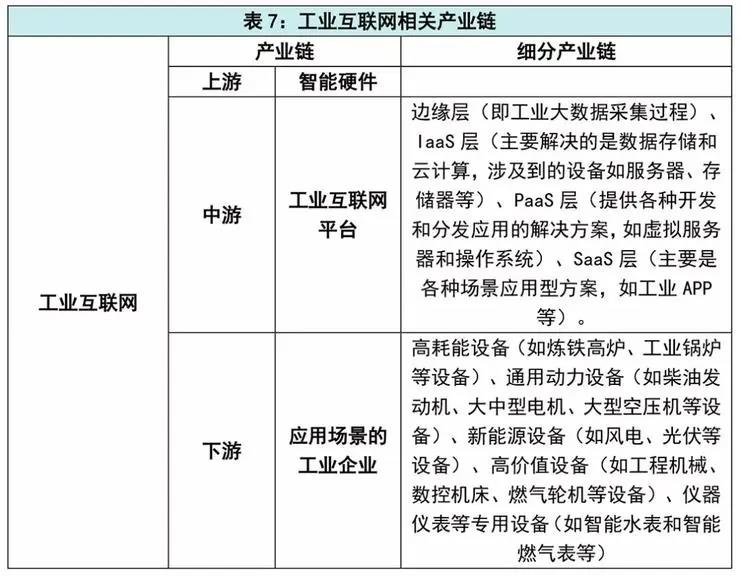 “新基建”，七大科技领域新机遇
