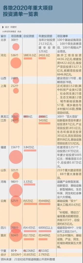 “新基建”，七大科技领域新机遇