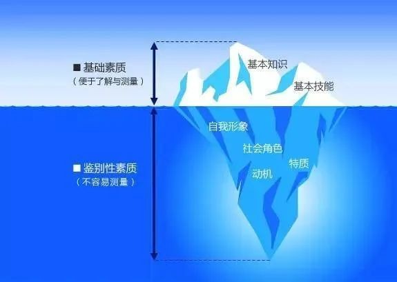 成大事者,胜在思维层次 成大事者,胜在思维层次