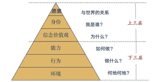 成大事者,胜在思维层次 成大事者,胜在思维层次