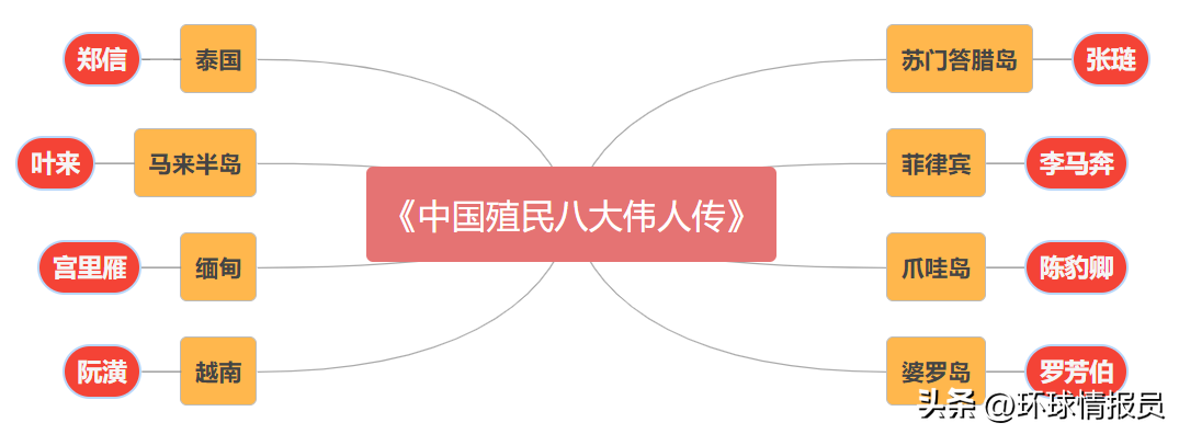 华人能在海外称王?泰国史上最伟大国王,为何是一位中国广东人? 华人能在海外称王?泰国史上最伟大国王,为何是一位中国广东人?