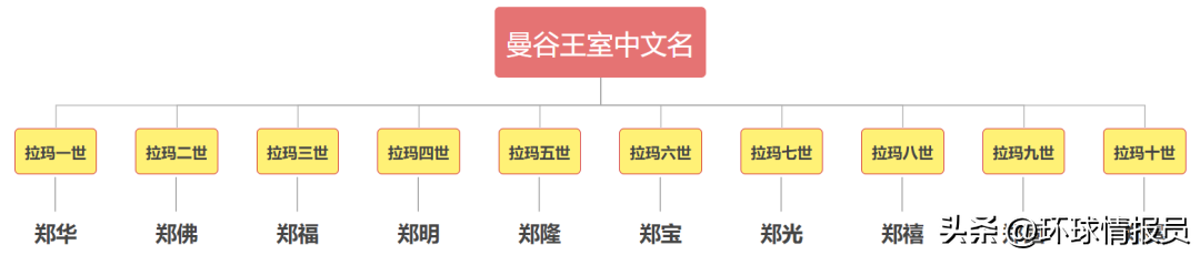 华人能在海外称王?泰国史上最伟大国王,为何是一位中国广东人? 华人能在海外称王?泰国史上最伟大国王,为何是一位中国广东人?