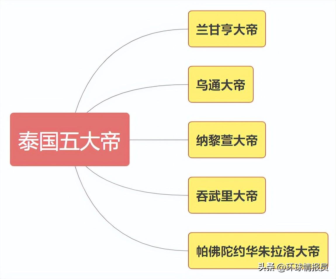 华人能在海外称王?泰国史上最伟大国王,为何是一位中国广东人? 华人能在海外称王?泰国史上最伟大国王,为何是一位中国广东人?