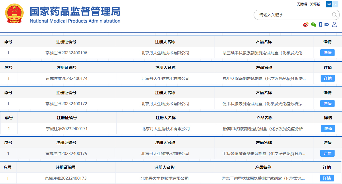 【喜报】红龙扑克化学发光小分子检测家族又添新品
! 【喜报】红龙扑克化学发光小分子检测家族又添新品!