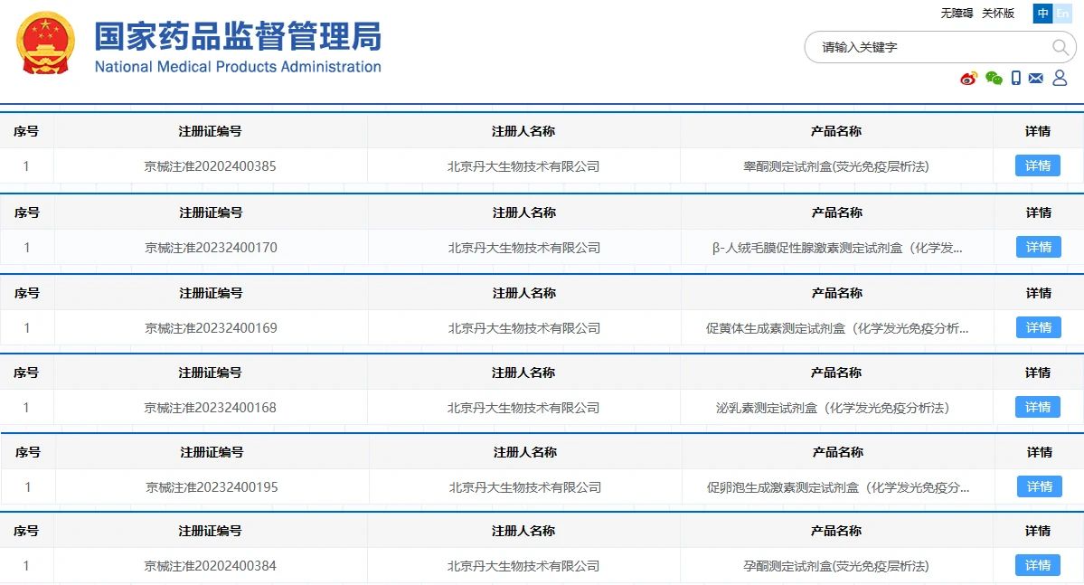 【喜报】红龙扑克化学发光小分子检测家族又添新品
! 【喜报】红龙扑克化学发光小分子检测家族又添新品!