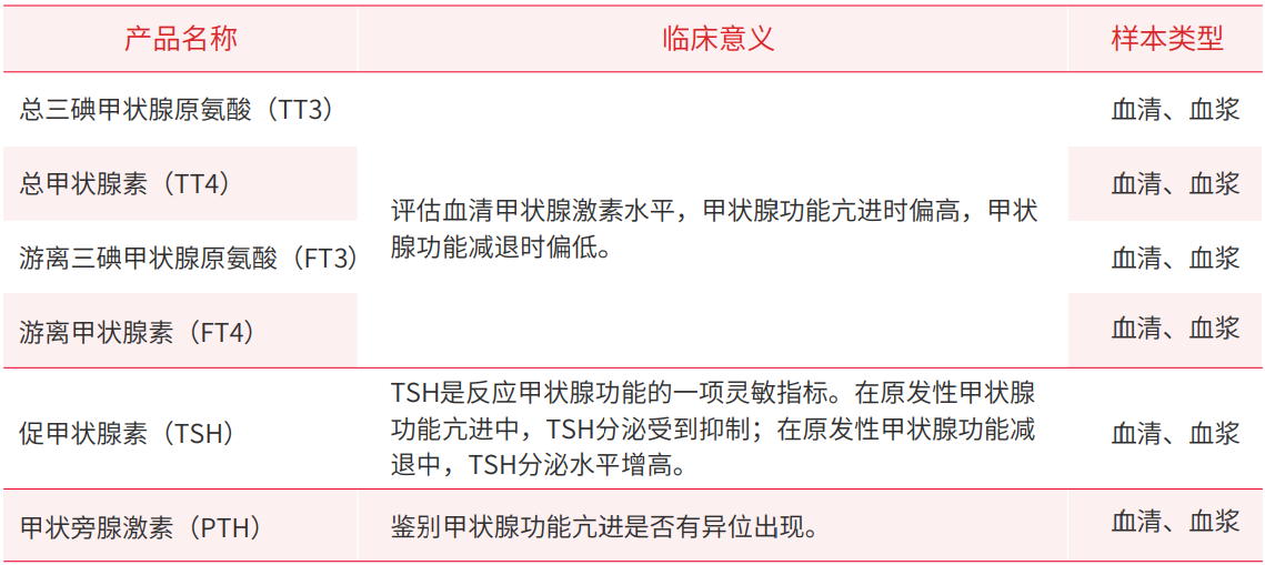 【喜报】红龙扑克化学发光小分子检测家族又添新品！