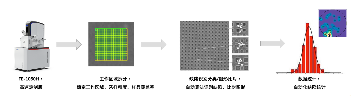 半导体缺陷分析服务能力