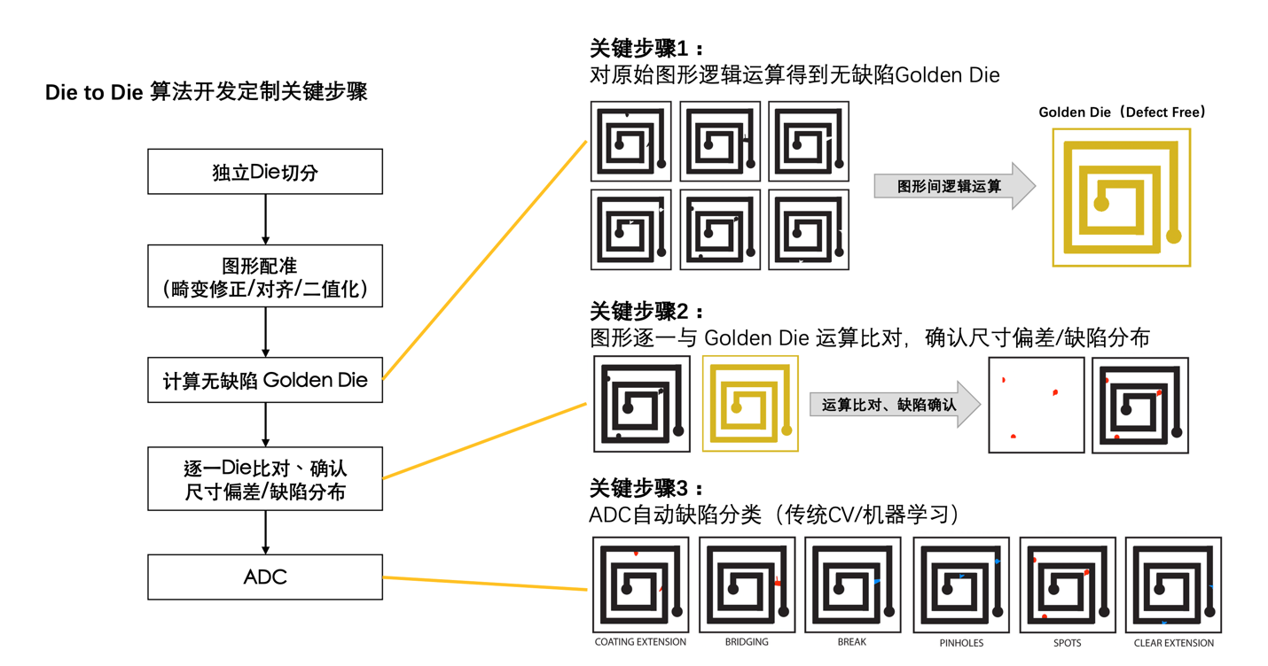半导体缺陷分析服务能力