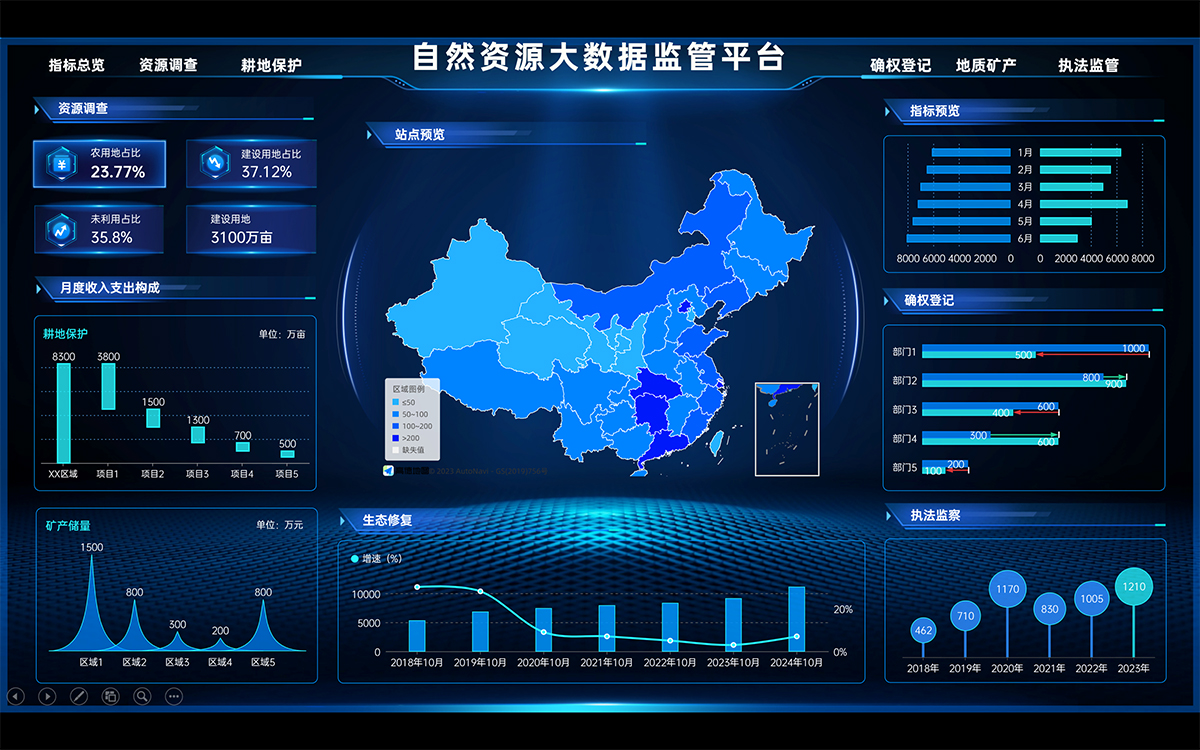 违法占地及违法建筑监管预警系统