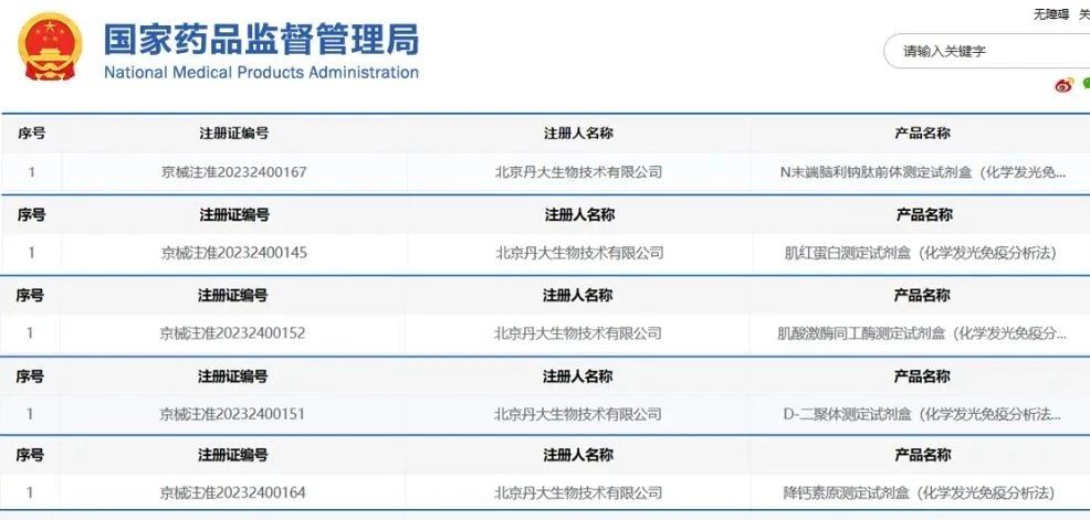 新品速递 | 红龙扑克生物全自动化学发光解决方案系列再次获证!