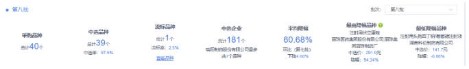 最新!第八批国采结果公布 最新!第八批国采结果公布