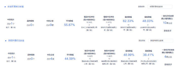 最新!第八批国采结果公布 最新!第八批国采结果公布
