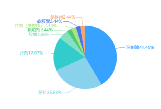 最新!第八批国采结果公布 最新!第八批国采结果公布