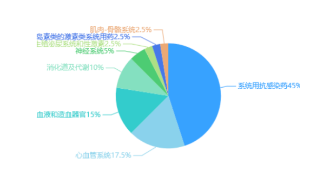 最新!第八批国采结果公布 最新!第八批国采结果公布