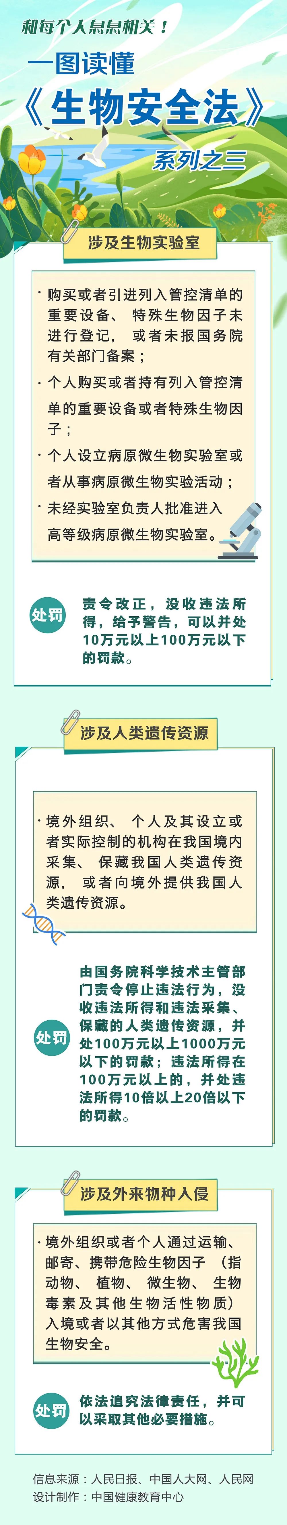 4.15全民国家安全教育日 丨《中华人民共和国生物安全法》