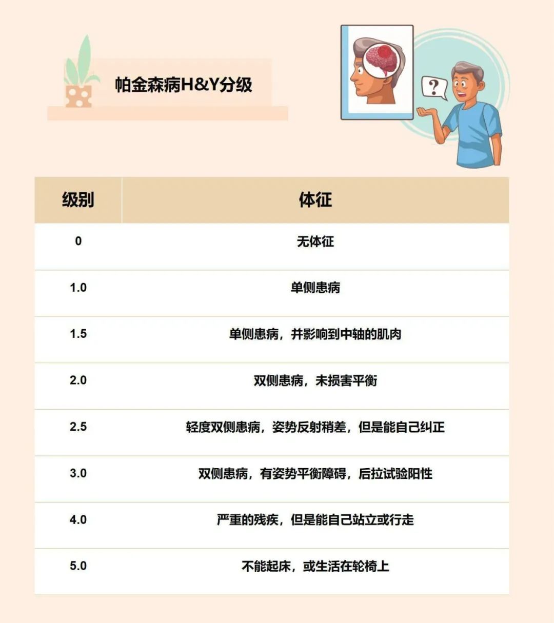 世界帕金森日|Word Parkinson's Diseaswe Day关爱心理健康，全面全程管理