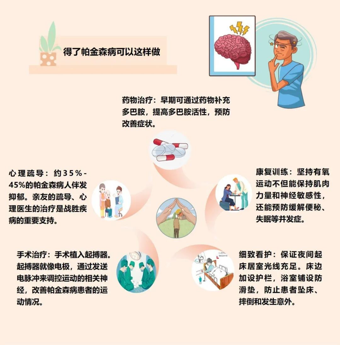 世界帕金森日|Word Parkinson's Diseaswe Day关爱心理健康，全面全程管理