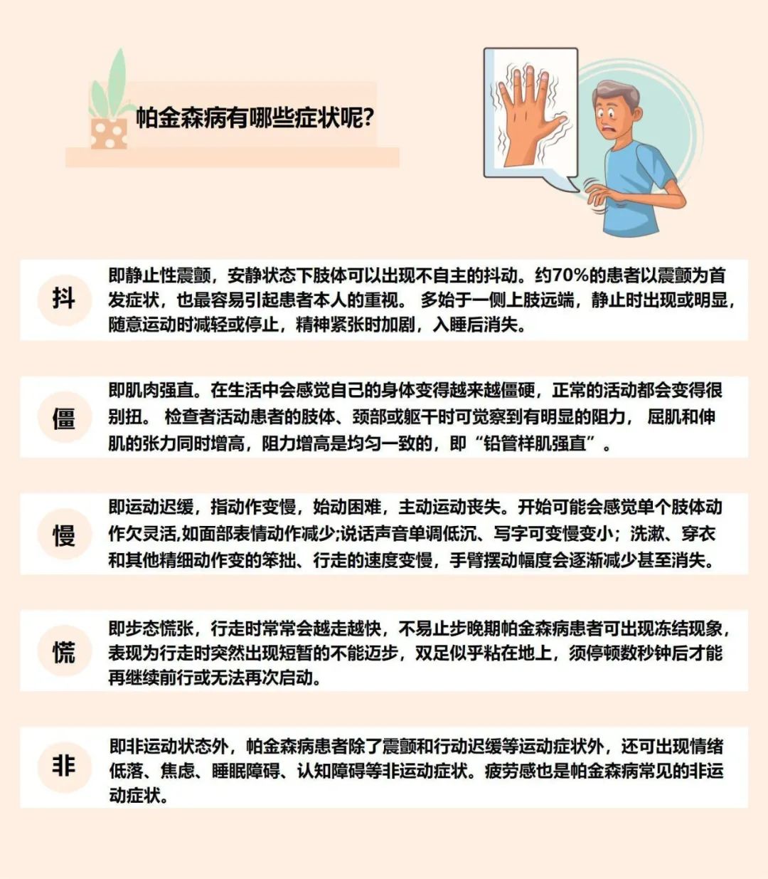 世界帕金森日|Word Parkinson's Diseaswe Day关爱心理健康，全面全程管理