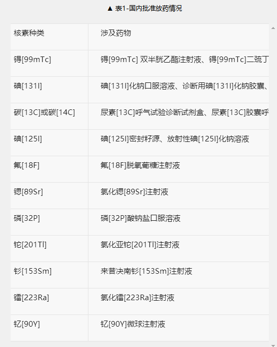 国内放药参比制剂现状与展望 国内放药参比制剂现状与展望