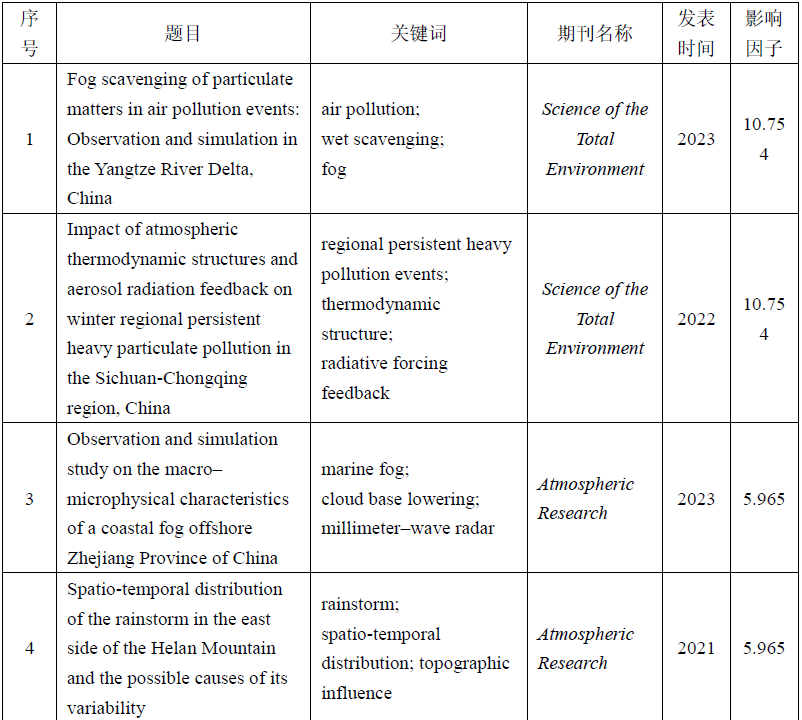 飓风翻译2021–2022年发表的论文选集