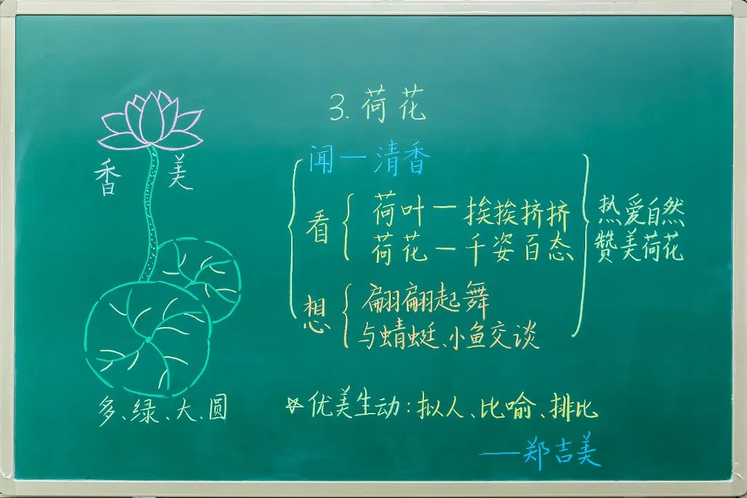 小学部老师的板书，写得太好了！是书法