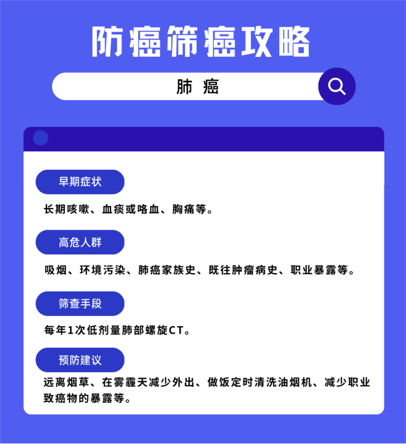 全国肿瘤防治宣传周|肿瘤防治,科普先行 全国肿瘤防治宣传周|肿瘤防治,科普先行