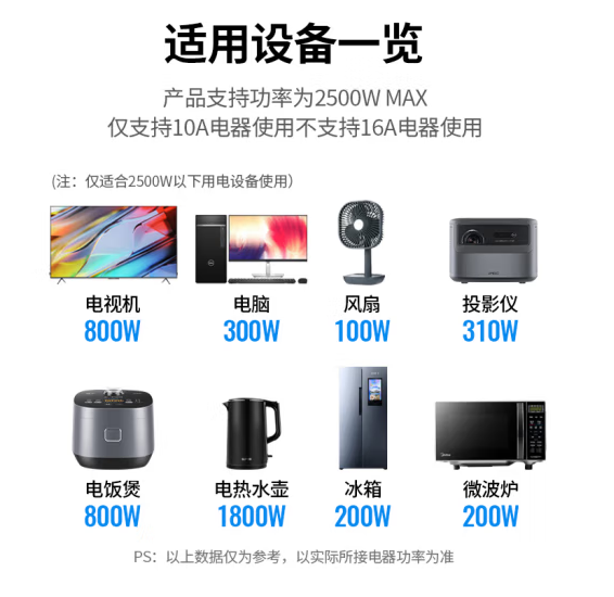  绿联90776 品字形一转二插座/
