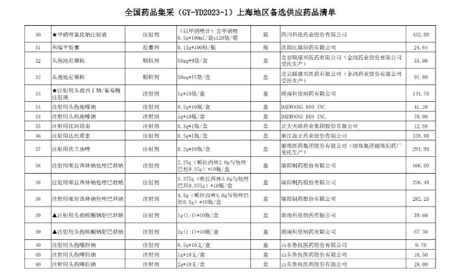 第八批国采将落地,中选产品开始挂网! 第八批国采将落地,中选产品开始挂网!