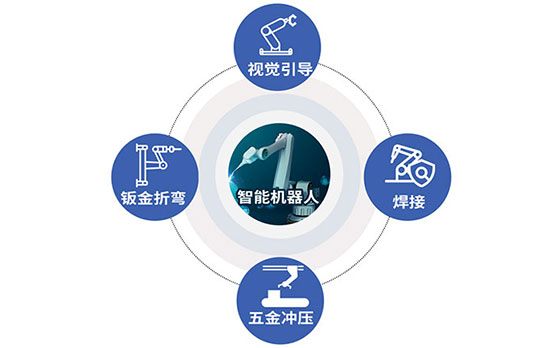 智能機器人賦能“智能制造”,助力產(chǎn)業(yè)高質(zhì)量發(fā)展 智能機器人賦能“智能制造”,助力產(chǎn)業(yè)高質(zhì)量發(fā)展