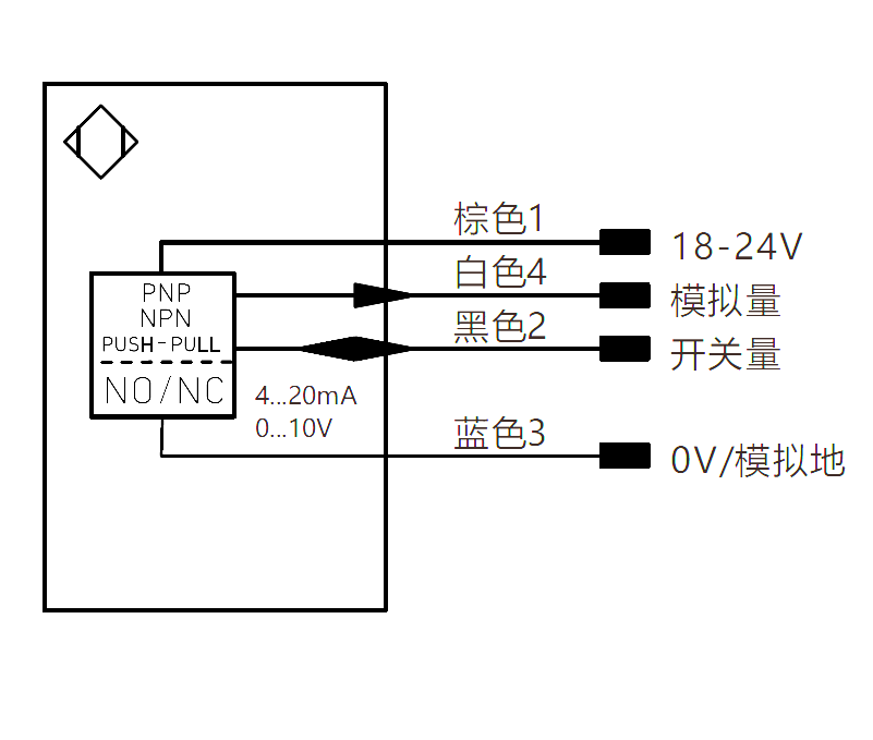 激光测距传感器