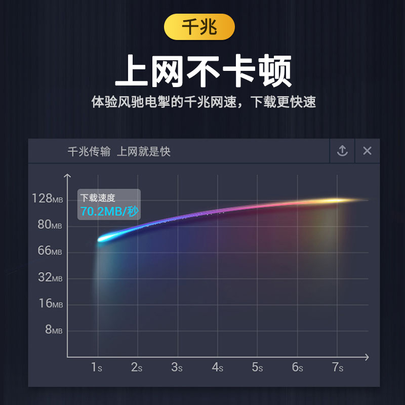 EFT-149 四口千兆网卡