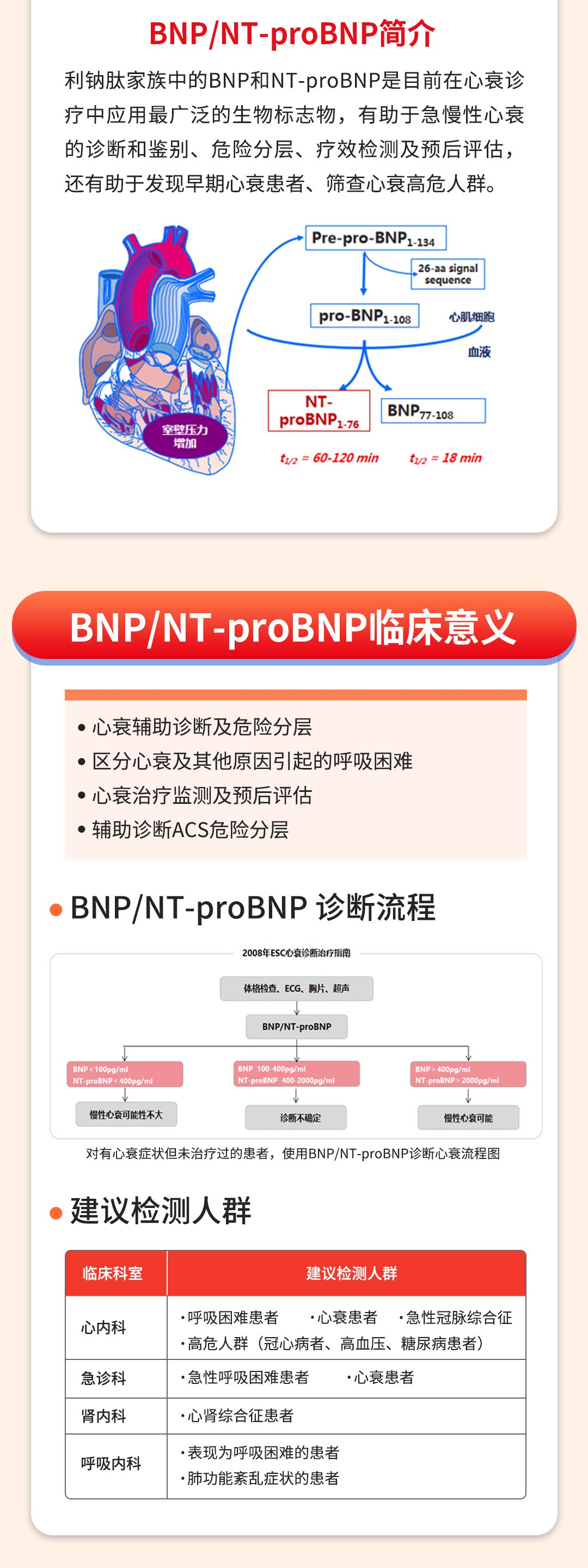 【持续创新】心衰检测标志物全自动化学发光解决方案产品发布！