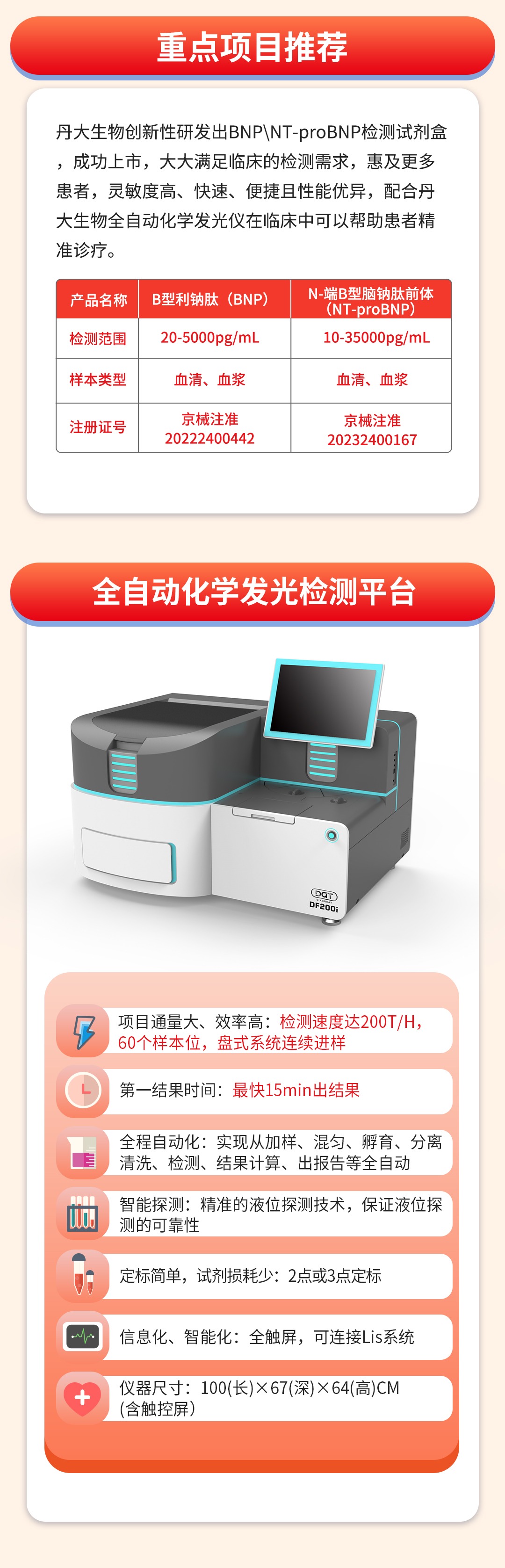 【持续创新】心衰检测标志物全自动化学发光解决方案产品发布！