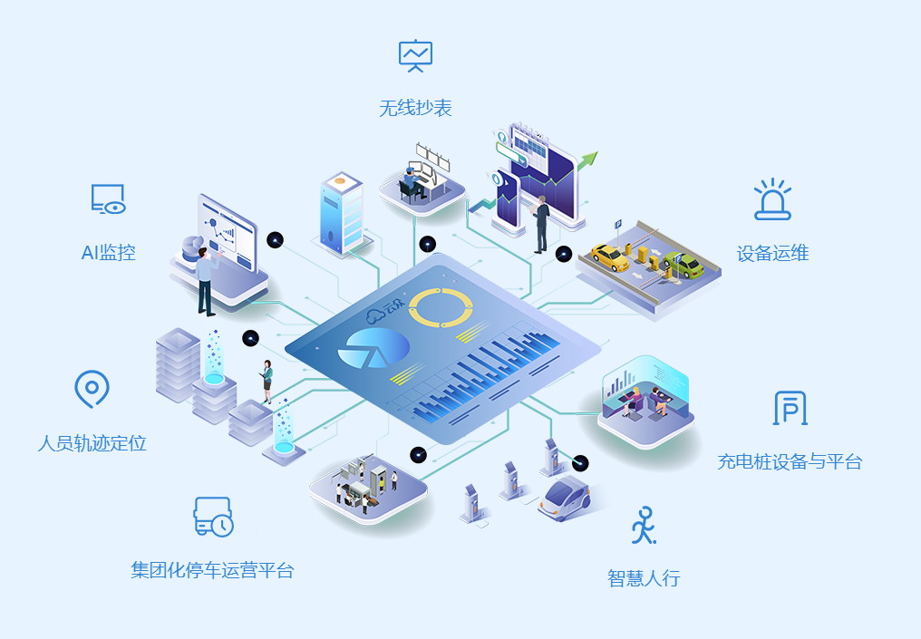 系统集成商对城市现代化管理有何好处？