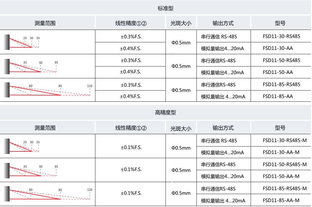 激光位移傳感器
