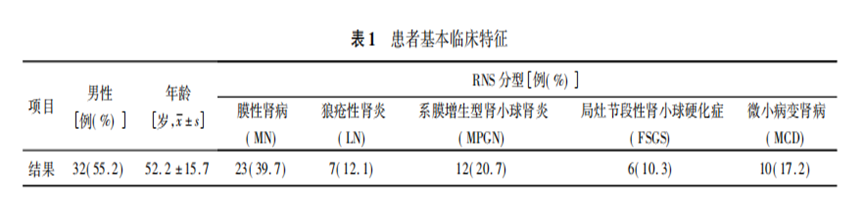 对于难治性肾病综合征患者，控制 CsA 血药浓度是关键！