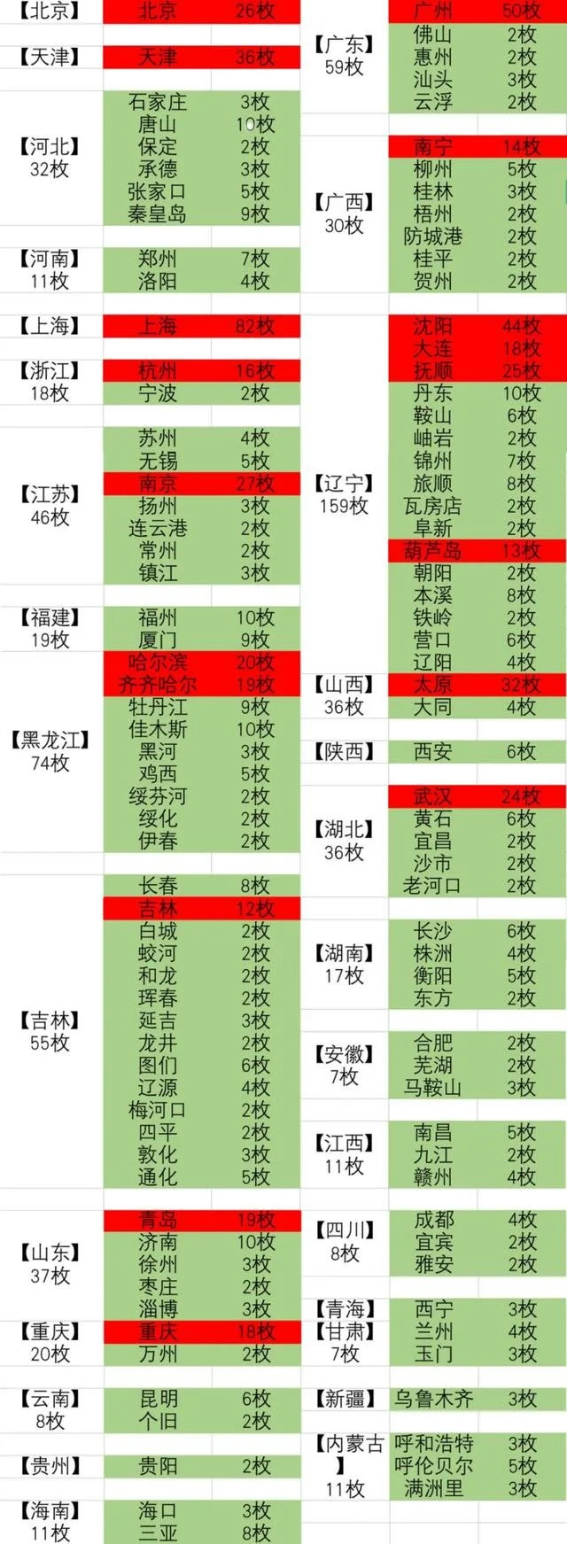 解密:1959年美国核打击计划,欲将870枚核弹覆盖中国117城 解密:1959年美国核打击计划,欲将870枚核弹覆盖中国117城