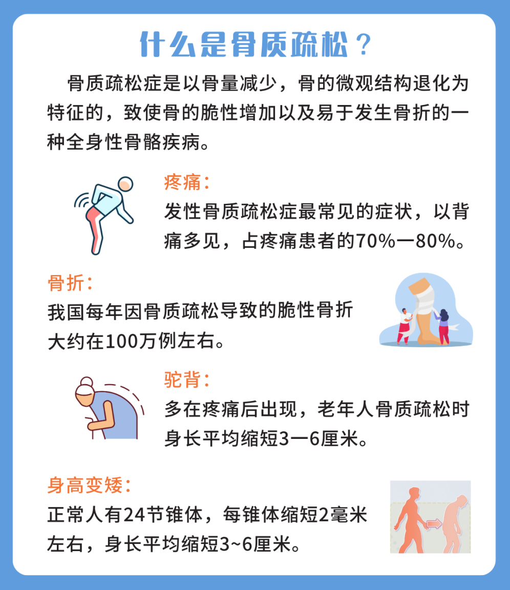 骨质疏松症的“金牌侦察兵”——藏在体检中心的利器