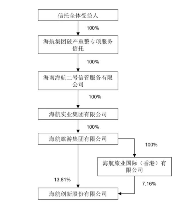 负债1.1万亿,涉及63家公司,中国历史上最大破产案始末 负债1.1万亿,涉及63家公司,中国历史上最大破产案始末