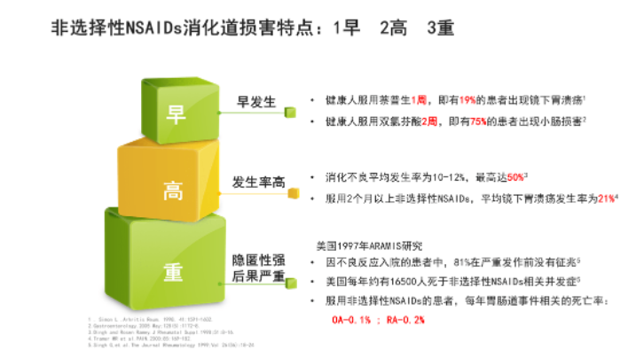 依托考昔片,长期服用胃肠道安全之选 依托考昔片,长期服用胃肠道安全之选