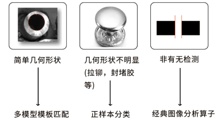 解决方案|新能源汽车电池托盘检测