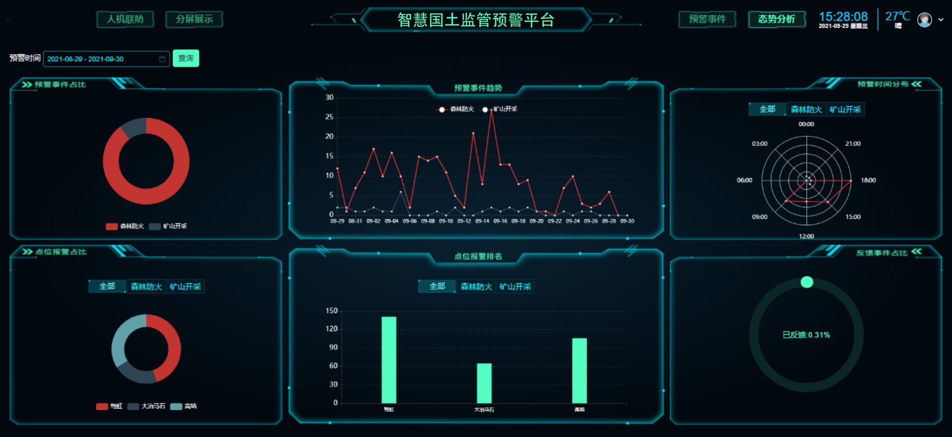 矿山安全无人机低空管理平台
