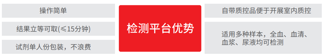 指南与共识 | 急诊胸痛心血管标志物联合检测专家共识(2022版) 指南与共识 | 急诊胸痛心血管标志物联合检测专家共识(2022版)
