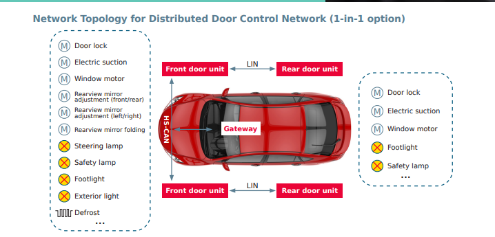 Molex Door Control Module Connectors