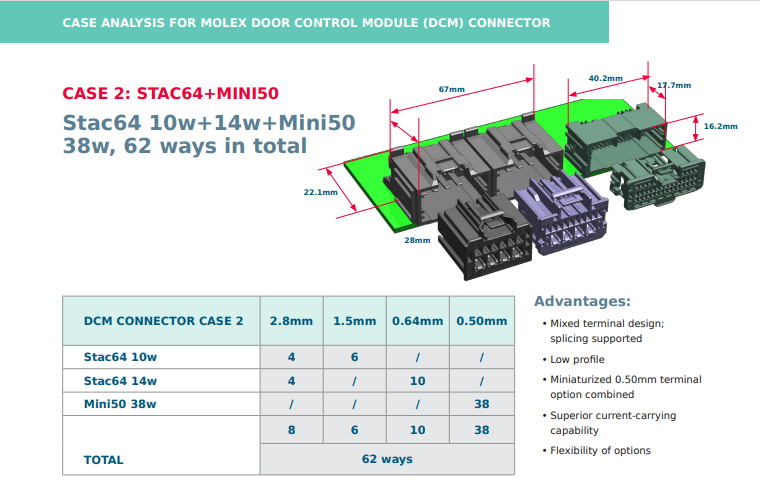 Molex Door Control Module Connectors